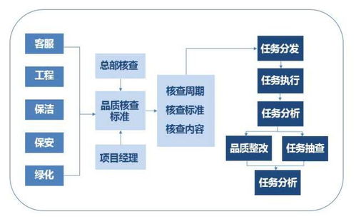 我愛(ài)社區(qū)告訴你,物業(yè)管理可以這樣簡(jiǎn)單
